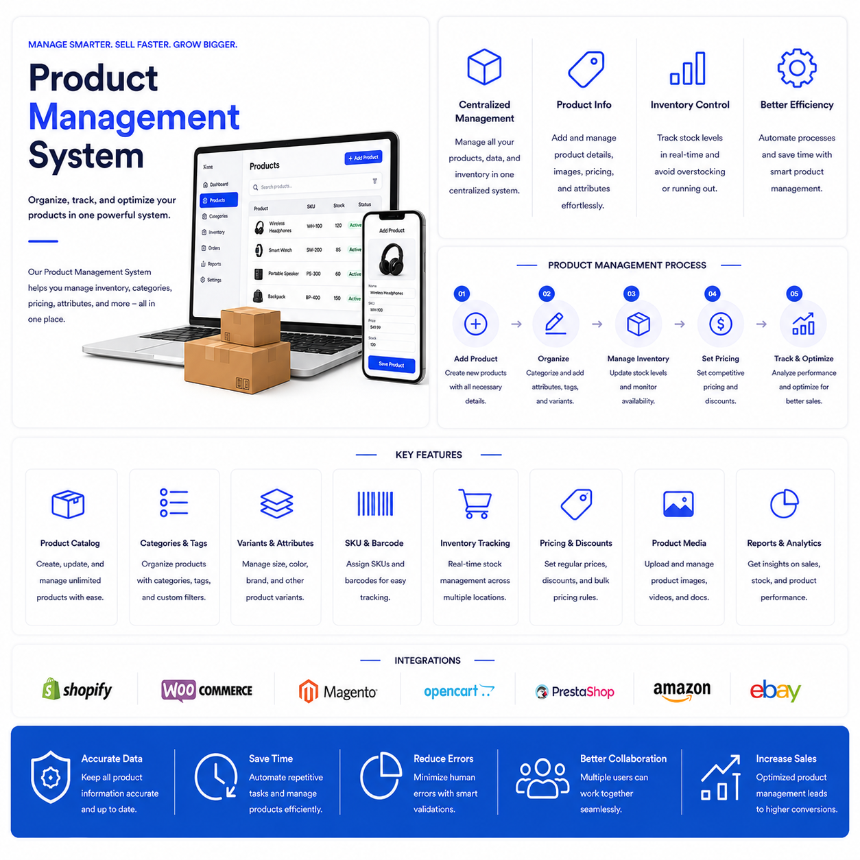 Product Management Systems